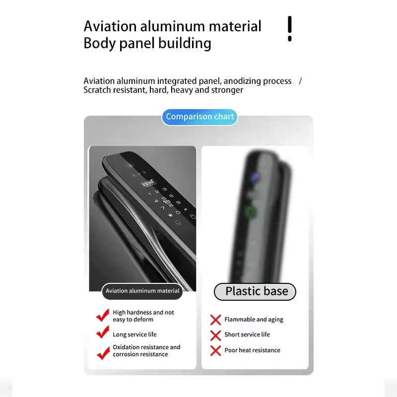Inteligentny zamek do drzwi HX – Home Security Locks recenzja i cena