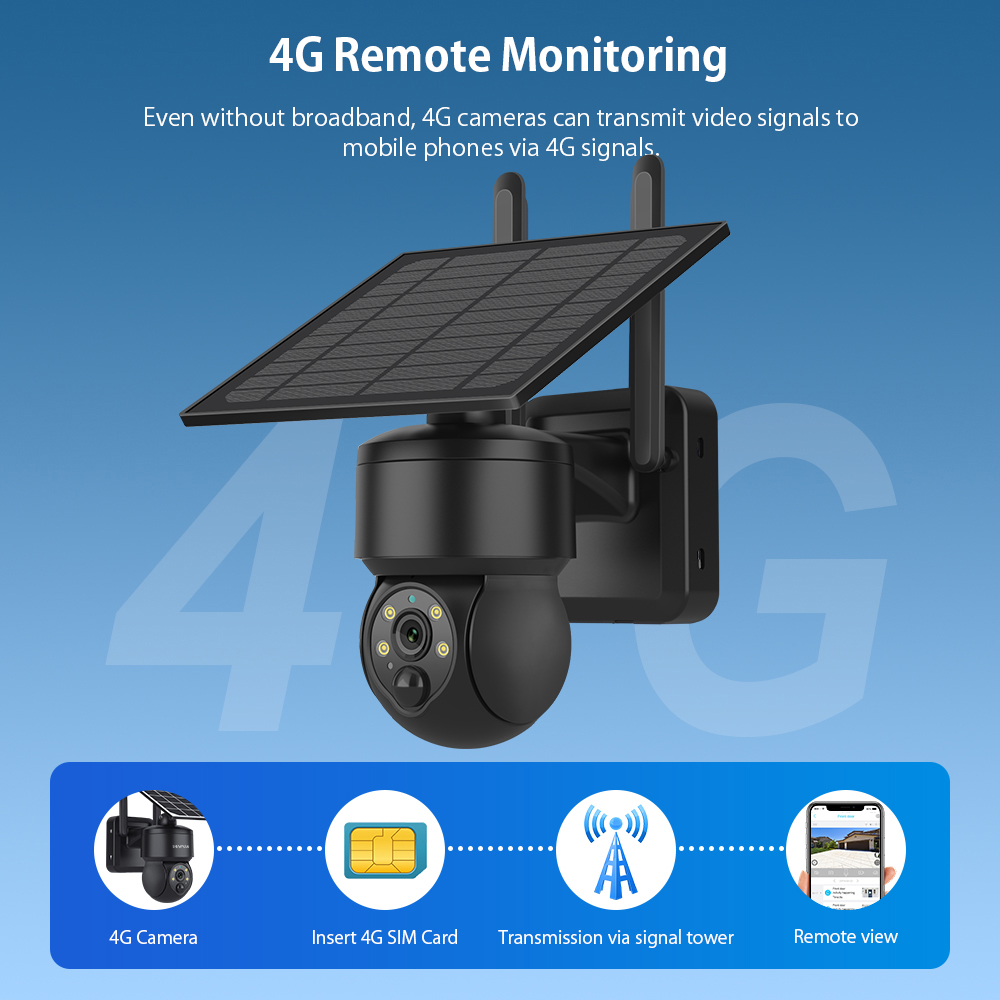 SHIWOJIA WIFI bezprzewodowa ka – Home Security Cameras Wireless recenzja i cena