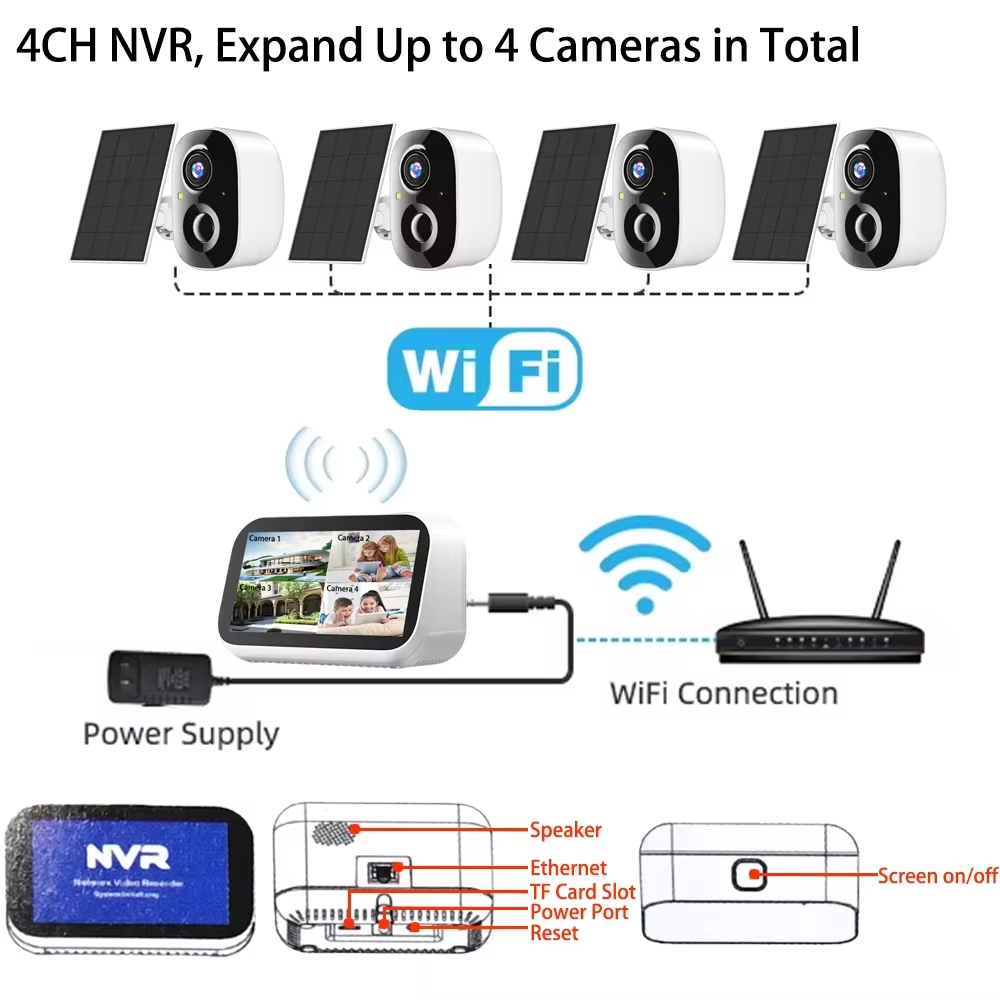 Mini 4-kanałowy zestaw monitor – Home Security And Monitoring recenzja i cena