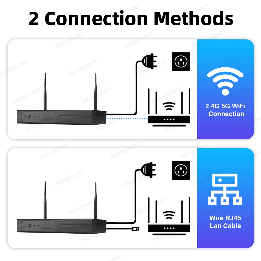 Zestaw kamer bezpieczeństwa do – Home Security Cameras Wireless recenzja i cena