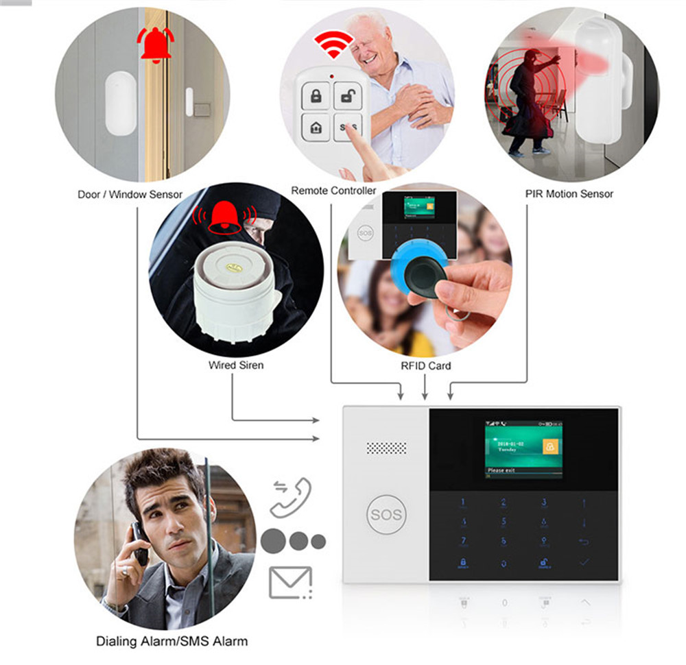 PGST PF-50 Wysokiej jakości be – Home Security Devices recenzja i cena