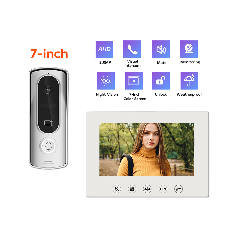 Wideodomofon HD z funkcją moni – Home Security Cameras Uk recenzja i cena