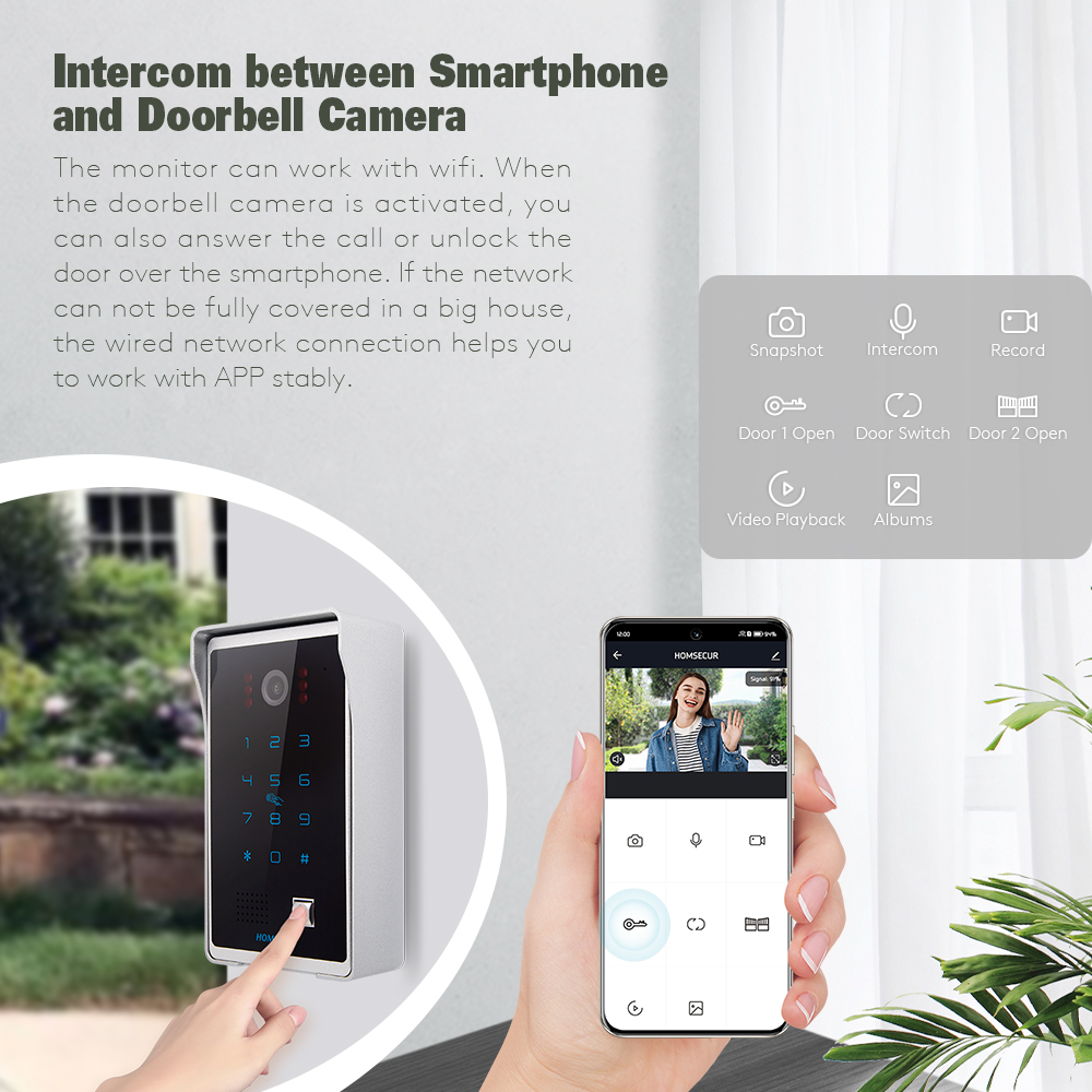 Tuya Smart APP HD Przewodowy D – Home Security Cameras Uk recenzja i cena