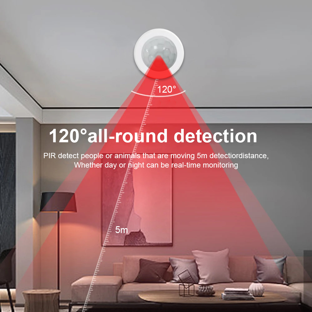 Nowy czujnik ruchu PIR na podc – Home Security Devices recenzja i cena